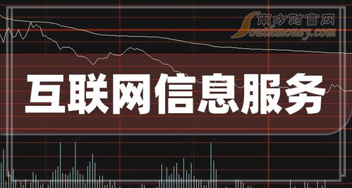 互聯(lián)網(wǎng)信息服務(wù)概念股三季度業(yè)績亮眼，每股收益前十強出爐