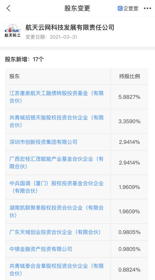 資本競逐工業(yè)互聯(lián)網(wǎng)新賽道，深創(chuàng)投等17家公司聯(lián)手入股航天云網(wǎng)