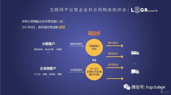 解讀《2017年度合同物流行業(yè)發(fā)展研究報告》 互聯(lián)網(wǎng)信息服務(wù)的融合與變革